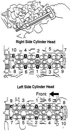 | Repair Guides | Engine Mechanical Components | Cylinder