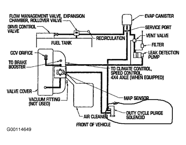 30 Jeep Liberty Evap System Diagram - Wiring Database 2020