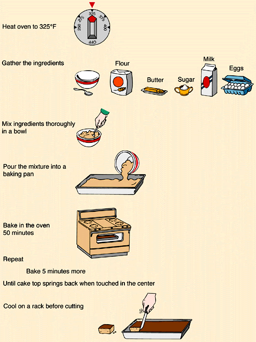 procedure-of-making-a-cake-how-glenda