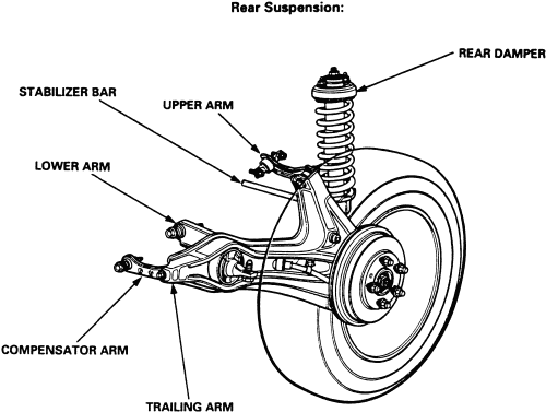 Honda Crv Front Suspension Diagram - Wiring Diagram