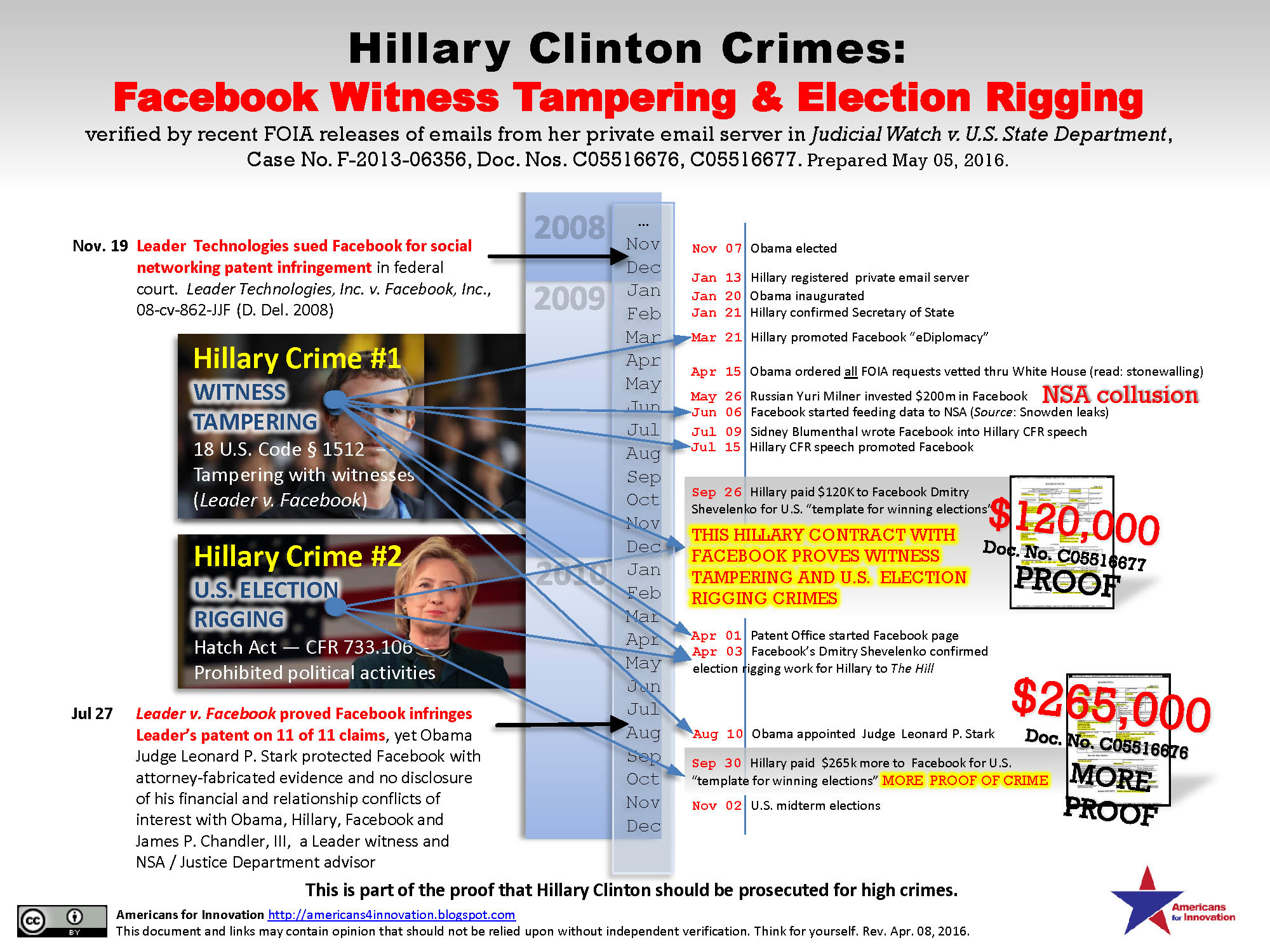 PROOF: Timeline of Hilllary Clinton Crimes