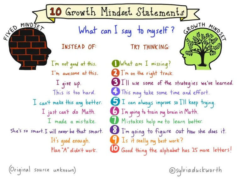 Teaching Growth Mindset with these 10 Statements