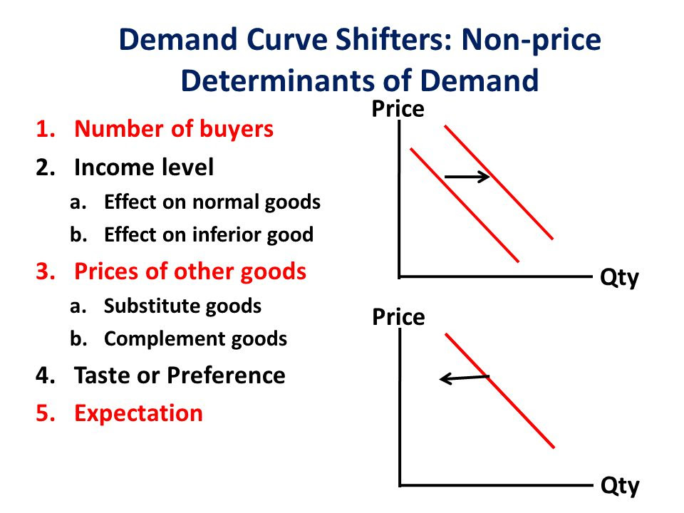 non-price-determinants-of-demand-slidesharedocs