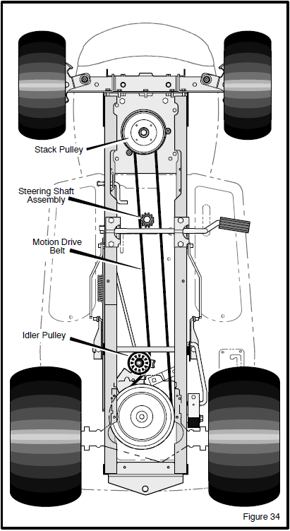 Murray Lawn Mower Drive Belt Diagram | Tyres2c