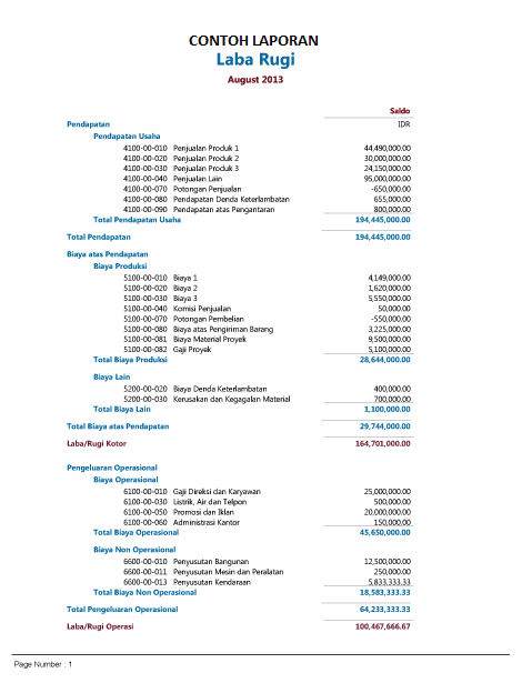 Makalah Laporan Laba Rugi Pdf Seputar Laporan