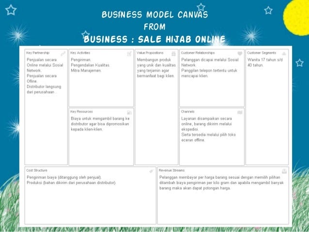 Contoh Bisnis Model Canvas Hijab Guru Paud