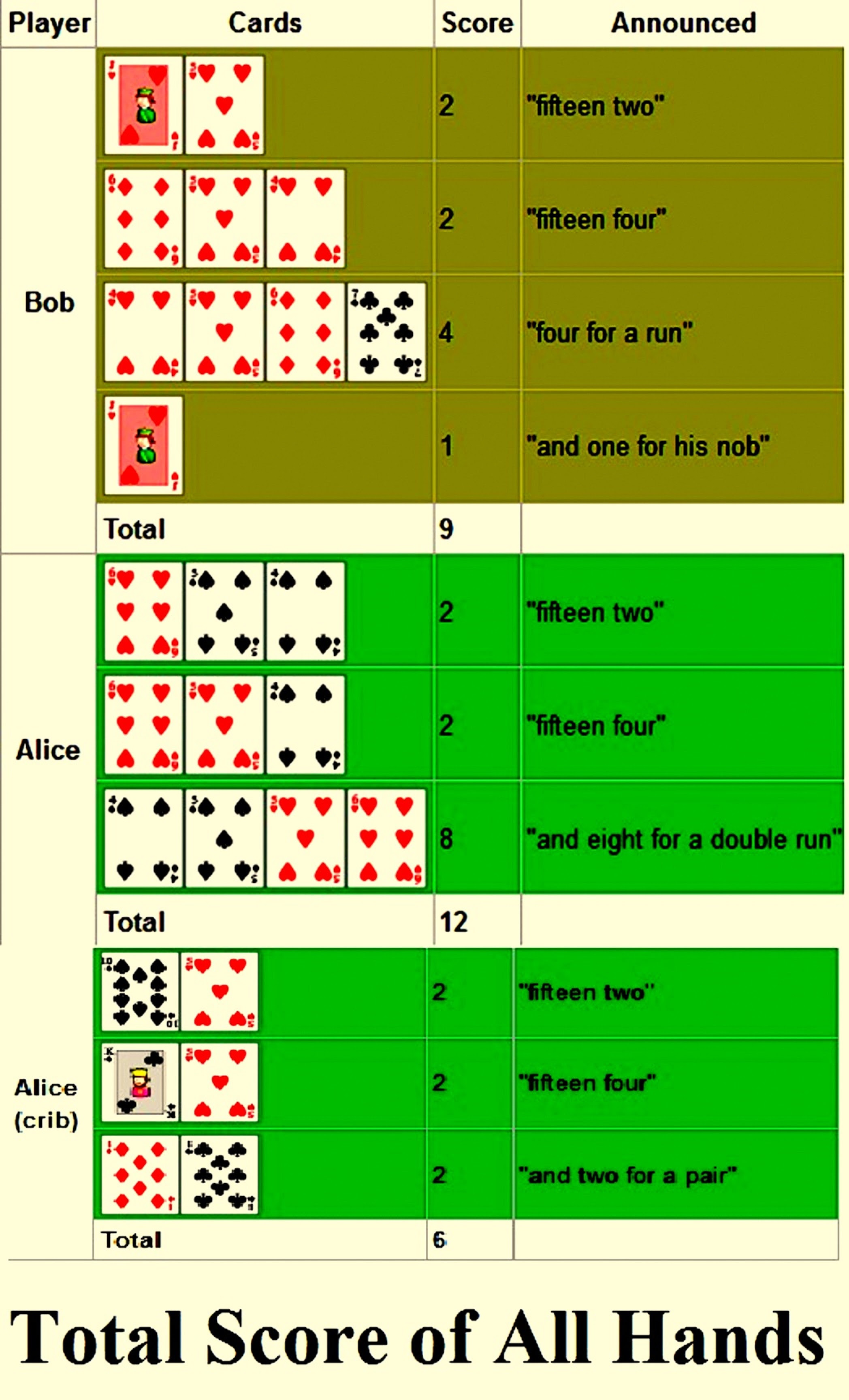 Rules For Cribbage Printable Printable Templates