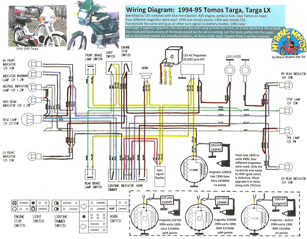 Scooter Piaggio Fly 150 Wiring Diagram Schematic - Complete Wiring Schemas