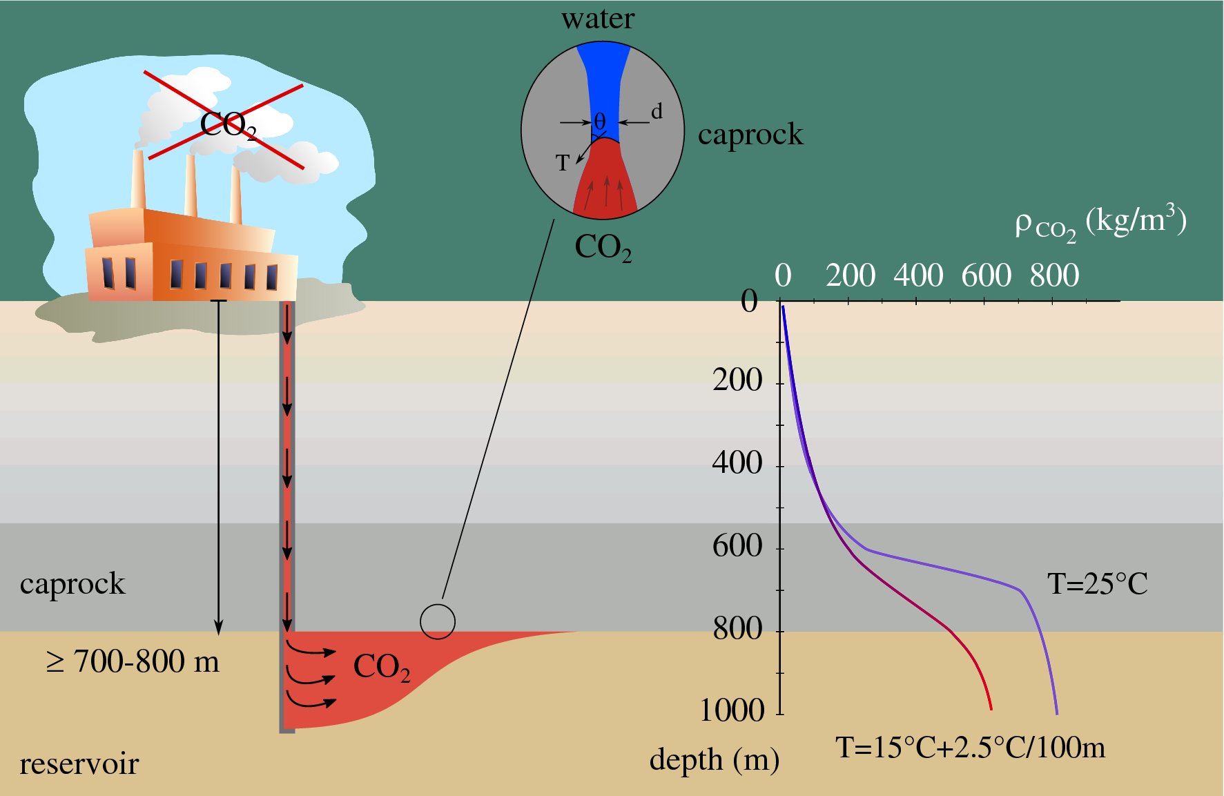 Evaluating $$\hbox {CO}_2$$ CO 2 breakthrough in a shaly a caprock material: a multi-scale experimental approach | Scientific Reports