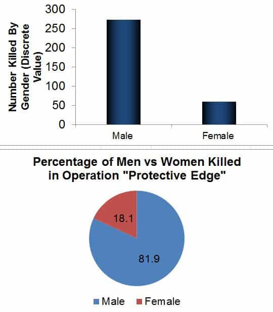 graph 3