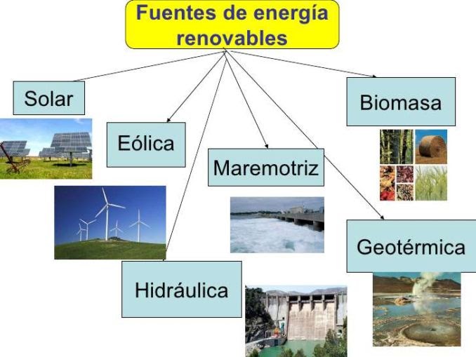 Mapa Conceptual De Energia Renovable Vioso Porn Sex Picture