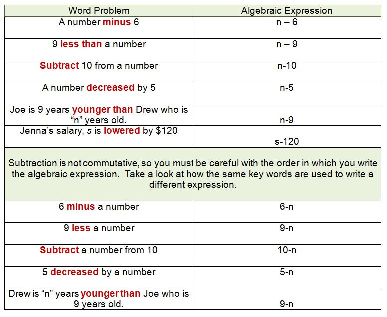 translating-phrases-worksheet-answers-promotiontablecovers