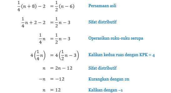 Penyelesaian Persamaan Linear Satu Variabel Bentuk Pecahan Matematika