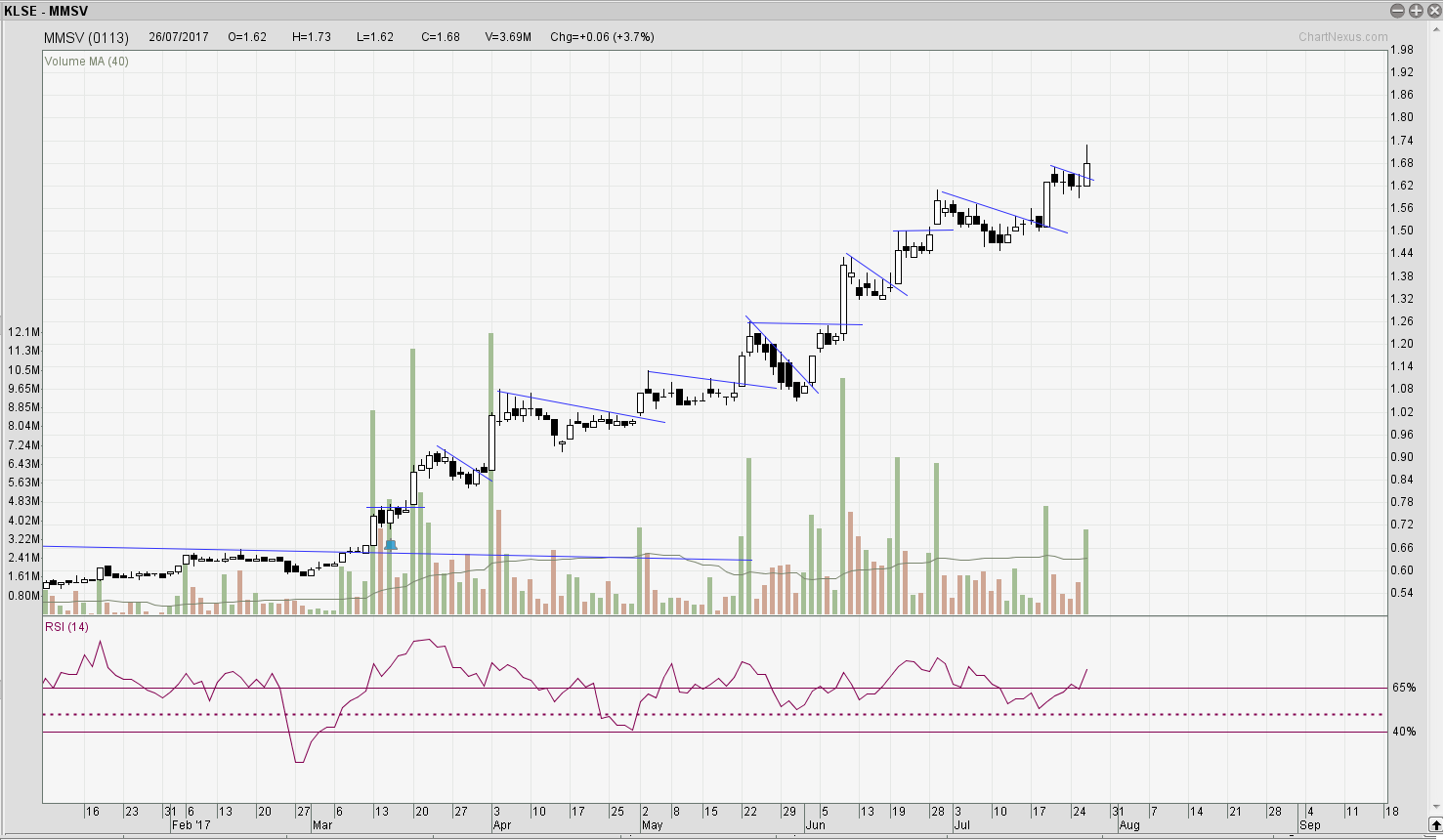 MMSV Flag Breakout