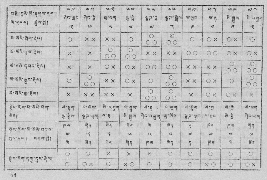 Almanac for 1985