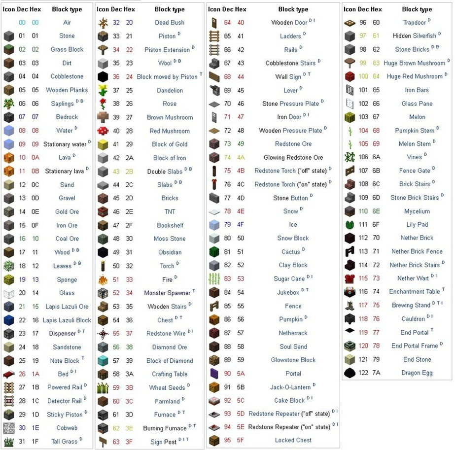 Rumaisa Peck Minecraft Command Effect Id List