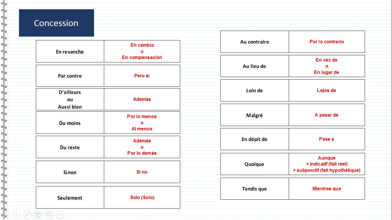 Comment Faire Un Commentaire De Texte En Espagnol  Exemple de Texte