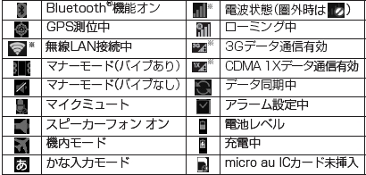 注目すべきイラスト 愛されし者 スマホ 電波 マーク