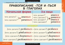 Возвратный глагол рисовать