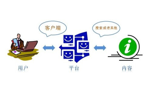 微博与中国版SNS的未来