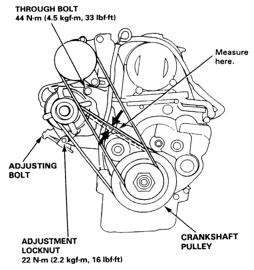 96 Honda Civic Belt Diagram Wiring Diagram Fast Compact Fast Compact Pennyapp It