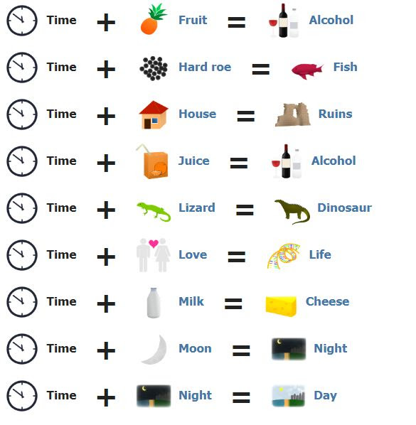 How to make a blade in little alchemy