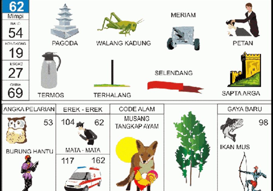 Mimpi melihat serigala togel