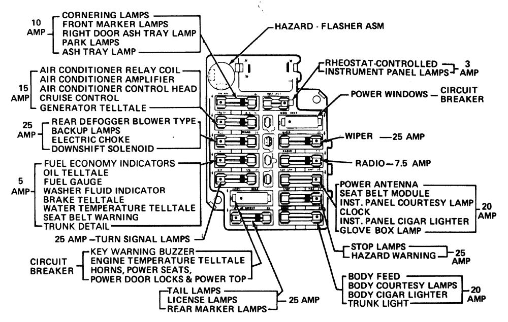 76 Corvette Fuse Box Diagram - Fuse & Wiring Diagram