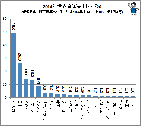 最高の2015 アニメ 売上 アニメ画像