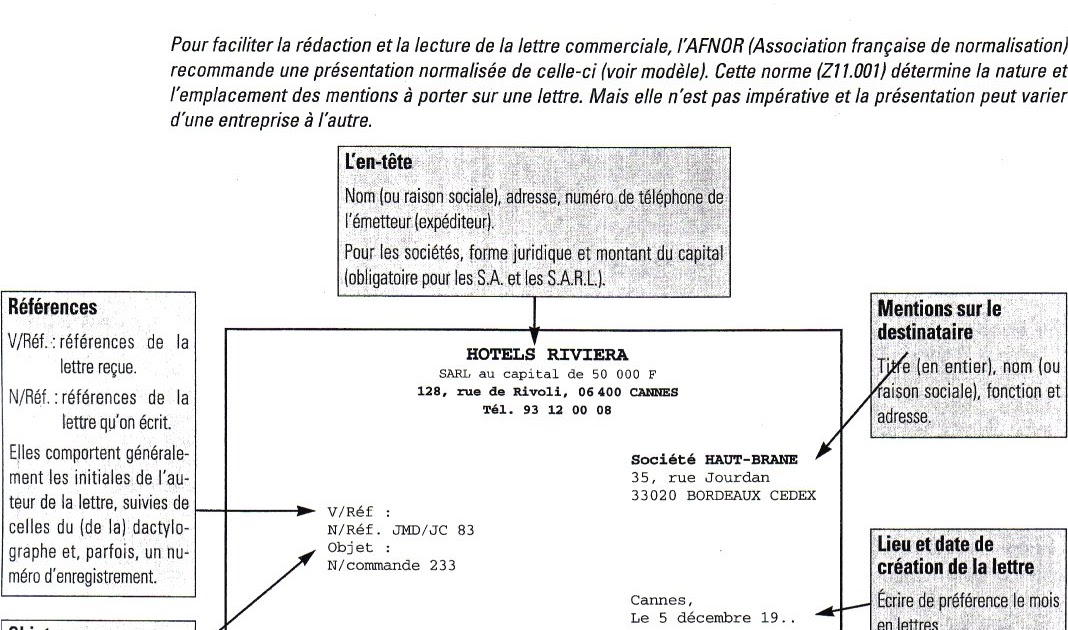 Lettre De Motivation En Anglais Architecte Soalan T