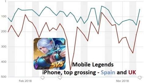 Mobile Legends Rank Reset Chart