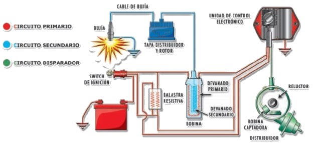 Sistema De Encendido Automotriz - David Quispe Cahuina