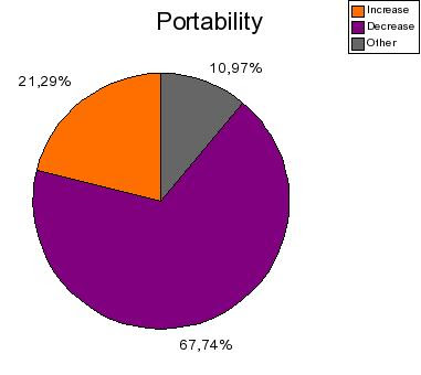Database Stored Procedures - Good or Bad-RawData_html_m7d5cfeeb