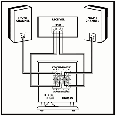 Subwoofer To Receiver Wiring Diagram from lh4.googleusercontent.com