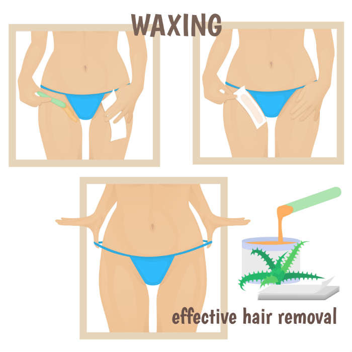49+ Brazilian Wax Meaning In Urdu PNG