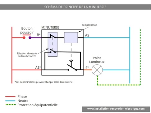 Le schéma de la minuterie électrique | Technicien khouribga