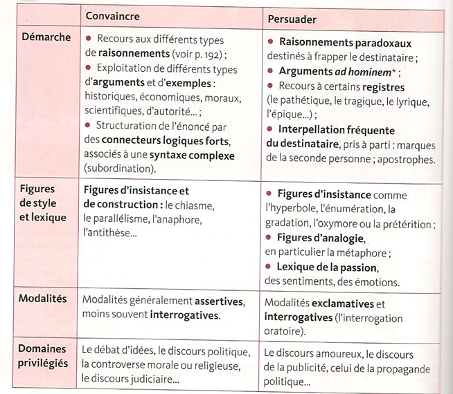 These Et Antithese Exemple  Titre De La Thèse