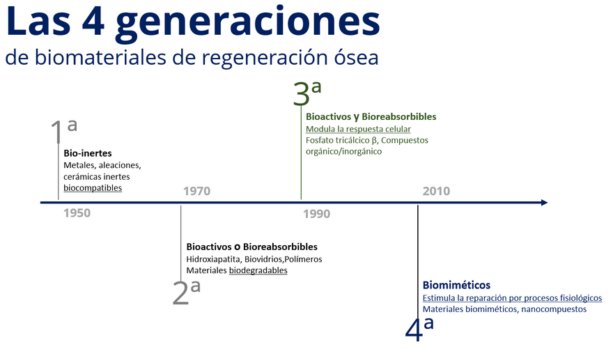 Generaciones