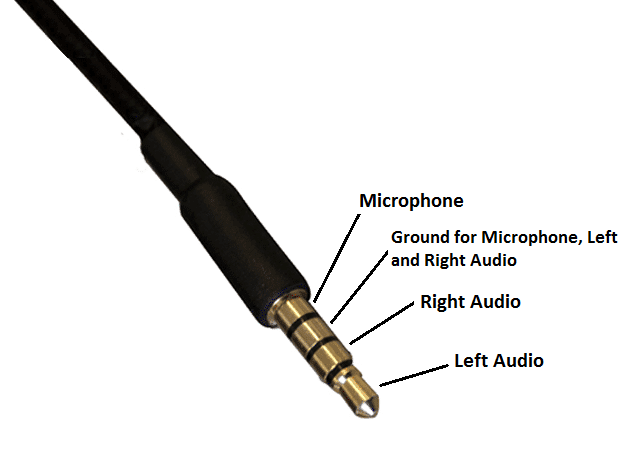 Female Audio Jack Wiring / 3 5mm Stereo Jack Open Panel Showmecables ...