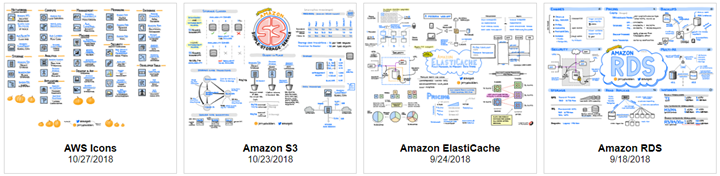 The AWS Visio Stencils Technodrone