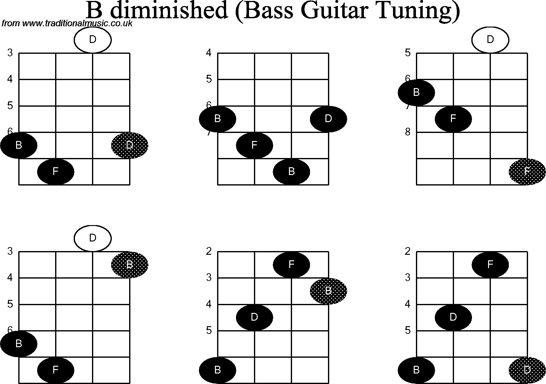 B Chord On Bass Chord Walls