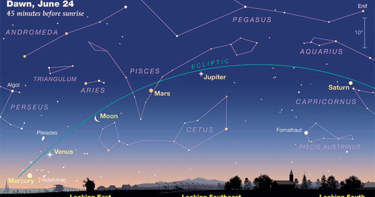Five planets are lining up in the sky in June. Here's how to see it.