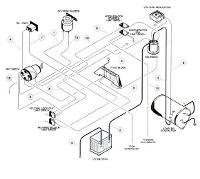 Club Car Turf Carry All 2 Wiring Diagram - Wiring Diagram