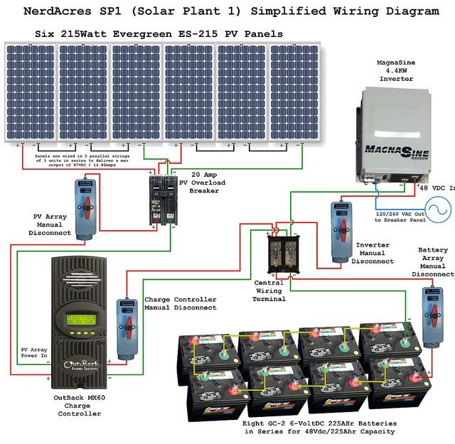 Solar Panel Wiring Diagram For Motorhome