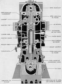 Fairbank Morse submarine diesel engine. | PRIME MOVERS