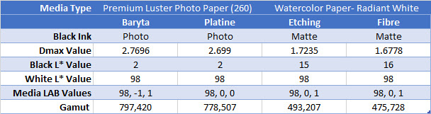 Legacy Papers Compared Legacy Papers Compared