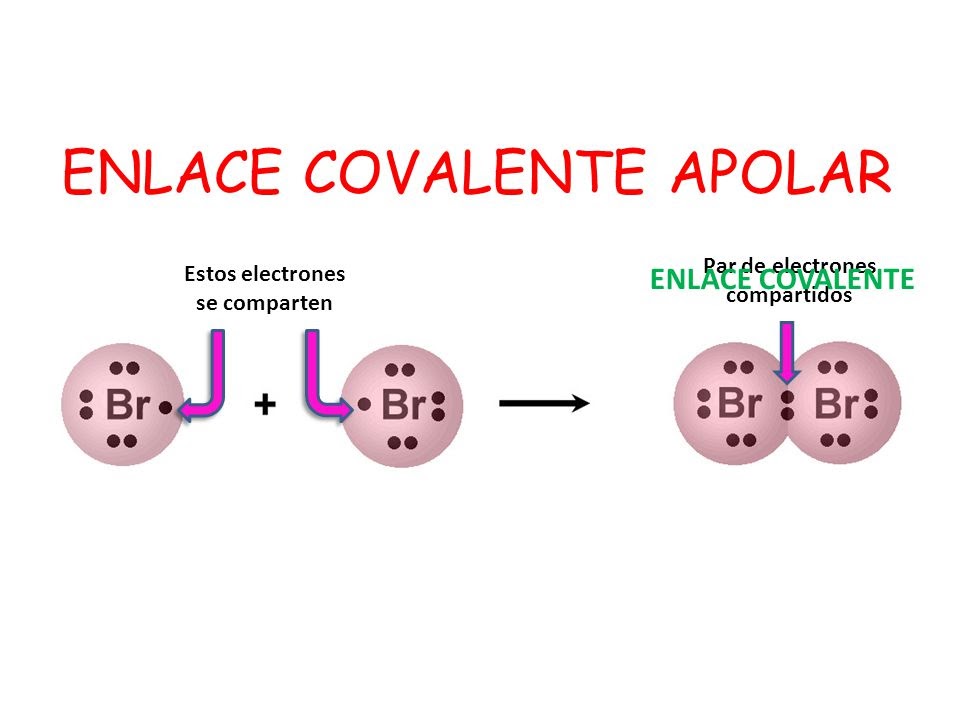 Resultado de imagen para enlace covalente