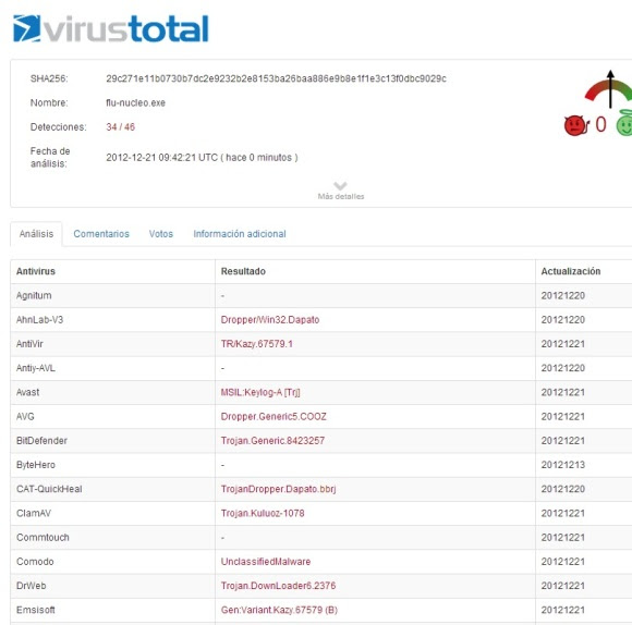 Flu Nucleo Original Virustotal