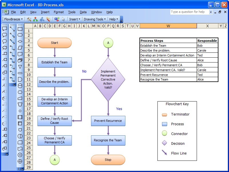 Process Flow Chart Template Excel Download ~ Sample Excel Templates