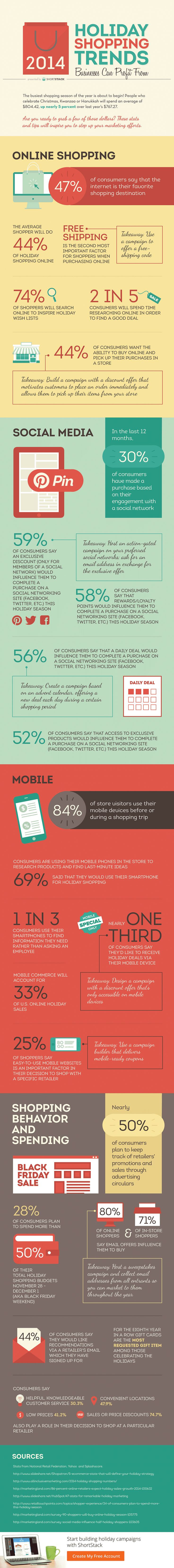 2014 Holiday Shopping Trends